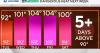What to know about the dangerous heat in Philadelphia this week