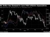 New Zealand Dollar Faces Tough Third Quarter on Growth Headwinds