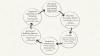 Mobility as Dependence: Politics of Getting Around for Migrant Farmworkers in Rural Vermont