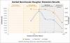 Nova Minerals Announces Korbel Floatation Test-work Produces High-Grade Gold Concentrate up to 26.7 g/t Au with Consistent Recoveries Exceeding 95%