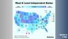 Georgia Ranks 32nd in ‘Most Independent States’ Study