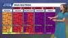 Severe Weather Alert Days this Week for Western PA