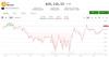 Bitcoin hovers below $60,000 as crypto braces for a pivotal week