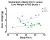 Alaunos Reports New Preclinical ALN1003 Data Showing Lower Liver Weight After Adjustment for Body Fat Percentage in 48-Day DIO Mouse Study