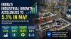 India's Industrial Growth Accelerates To 5.1 Per Cent In May; MoSPI Adopts Output PPI For Revised IIP Series