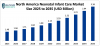 [Latest] Global Neonatal Infant Care Market Size/Share Worth USD 8.94 Billion by 2035 at a 7.9% CAGR: Healthcare Foresights (Analysis, Outlook, Leaders, Report, Trends, Forecast, Segmentation, Growth Rate, Value, SWOT Analysis)