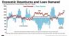 Farmers feeling pinch of economic downturn