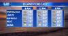 Monday Weather | Trade winds continue with wetter and muggier weather this week