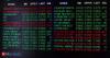 Global Market: Australian shares end higher as Iran truce offers relief, but caution lingers
