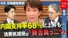 Japan Politics Daily: Takaichi Links Growth, Security and China Policy