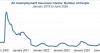 Park County’s jobless rate lower than most Montana counties