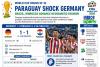 Penalty Shockwave at World Cup: Germany fall, Morocco stun Netherlands, Iran exit triggers US Political reaction