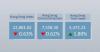 Hong Kong's Hang Seng Index closes 0.63 pct lower