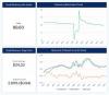 Paychex Small Business Jobs Index Improves for the Fourth Consecutive Month