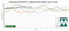 North America softwood lumber market update: Q2 2026