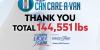 Nebraska communities donate 144,551 pounds of food in 10/11 Can Care-a-Van drive