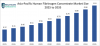 Global Human Fibrinogen Concentrate Market Size/Share Worth USD 2.78 Billion by 2035 at a 11.3% CAGR: Healthcare Foresights (Analysis, Outlook, Leaders, Report, Trends, Forecast, Segmentation, Growth Rate, Value, SWOT Analysis)