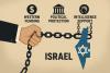 The west’s Nuclear Hypocrisy
