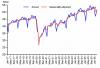 Africa leads global air cargo growth despite industry headwinds
