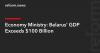 Economy Ministry: Belarus’ GDP Exceeds $100 Billion