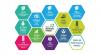 Invest NI Support Helps Secure £764m Investment