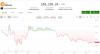 Bitcoin nears 2024 lows as options traders pay up for downside protection