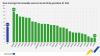 Latvia's use of renewable energy was off and on in early 2026