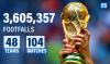 How Record World Cup Attendance Became FIFA’s Biggest Commercial Victory