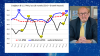 Regional manufacturing improves despite job losses, inflation