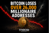 Bitcoin loses over 26,000 millionaire addresses in first half of 2026, Finbold report finds