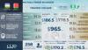 Infographic: Uzbekistan–Belarus Trade and Investment Cooperation Over 9 Years