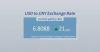 Chinese yuan weakens to 6.8088 against USD Thursday