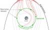 Scientists propose launching giant 'airbag' into space to protect Earth from dangerous solar superstorms