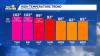 Extreme Heat Warning with triple-digit temps across Maryland