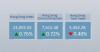 Hong Kong stocks close mixed on Thursday