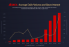 Abaxx Exchange Reports Highest Monthly and Quarterly Trading Volume to Date, Surpassing One Million Contracts Year-to-Date