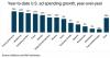 Ad Spend Data Reveals K-Shape To U.S. Ad Economy
