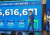 Dominican Republic tourism continues record growth with 6.6 million visitors