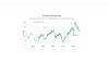 NFIB reports rise in small business job openings in June