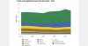 U.S. fruits and vegetables exports reach $12.9 billion in 2025