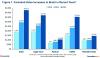 Heat a factor, corn crop nears critical growth stage (Grain Marketing)