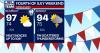 Atlanta bracing for scorching, triple-digit heatwave July 4th weekend