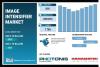 Image Intensifier Market Size to Hit USD 3.75 Billion by 2035 | SNS Insider