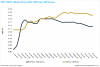 China solar module forward prices ease amid softer Europe demand
