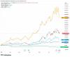 Memory and semiconductor stocks lose momentum, bitcoin rebounds in sign of changing investor focus