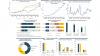 Sri Lanka condominium sales drop 15.2-pct in 2026 1Q: CB