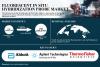 Global Fluorescent In Situ Hybridization Probe Market Size to Hit USD 2.25 Billion by 2035 Amid Rising Cancer Diagnostics Demand | SNS Insider