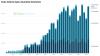 Tesla Has A Blowout Q2 — The Story Behind The Numbers