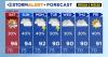 Fourth of July weather: Heat index climbs above 100 with isolated storms