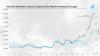 Namibia in Numbers – Monthly Namibian Uranium Exports